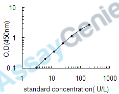 Human Pyruvate kinase isozymes R/L (PKLR) ELISA Kit (HUEB0486)