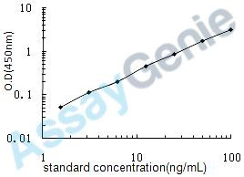 Human Mucin-21 (MUC21) ELISA Kit (HUEB0488)