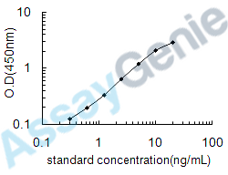 Human Cytochrome P450 2B6 (CYP2B6) ELISA Kit (HUEB0496)