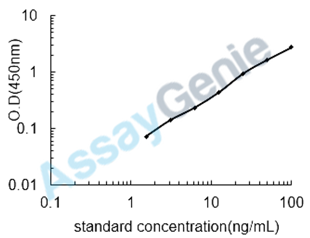 Human Intestinal-type alkaline phosphatase (ALPI) ELISA Kit (HUEB0504)
