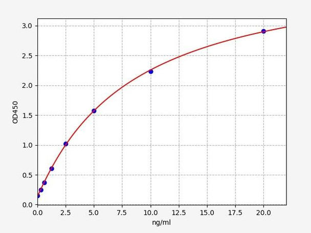 Human COL4A1 / Collagen IV alpha 1  ELISA Kit