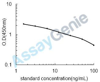 Human alpha-MSH (AMSH) ELISA Kit (HUEB0510)