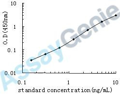Human IL-17RB ELISA Kit (HUEB0511)