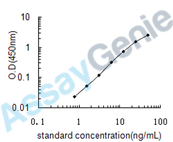 Human Cardiolipin synthase (CRLS1) ELISA Kit (HUEB0515)