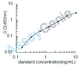 Human 1-phosphatidylinositol-4,5-bisphosphate phosphodiesterase gamma-1 (PLCG1) ELISA Kit (HUEB0534)