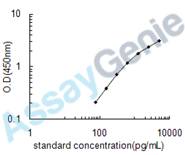 Human Linker for activation of T-cells family member 1 (LAT) ELISA Kit (HUEB0535)