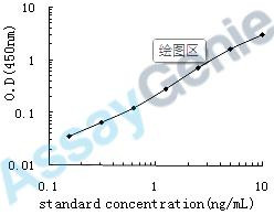 Human C-C motif chemokine 15 (CCL15) ELISA Kit (HUEB0537)