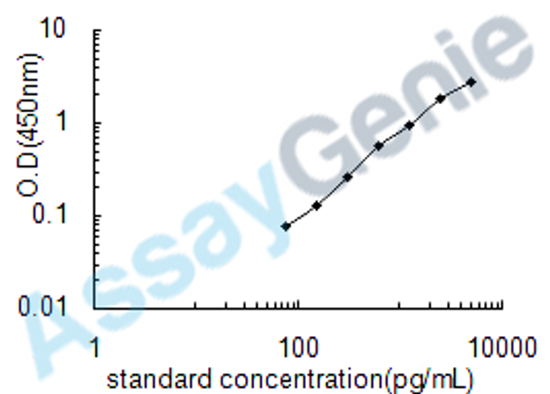 Human Insulin-like growth factor-binding protein 6 (IGFBP6) ELISA Kit (HUEB0539)