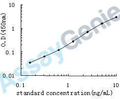 Human Beta-defensin 103 (DEFB103A) ELISA Kit (HUEB0541)