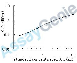 Human Kallikrein-2 (KLK2) ELISA Kit (HUEB0542)