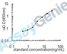 Human Proton myo-inositol cotransporter (SLC2A13) ELISA Kit (HUEB0571)