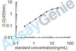 Human Solute carrier family 12 member 1 (SLC12A1) ELISA Kit (HUEB0572)