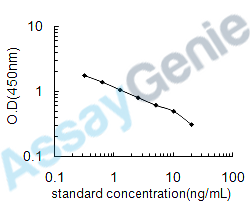 Human Zinc transporter 8 (SLC30A8) ELISA Kit (HUEB0579)