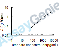 Human Hephaestin (HEPH) ELISA Kit (HUEB0597)
