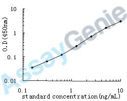Human NAD-dependent ADP-ribosyltransferase sirtuin-4 (SIRT4) ELISA Kit (HUEB0599)