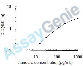 Human Nuclear receptor corepressor 1 (NCOR1) ELISA Kit (HUEB0605)