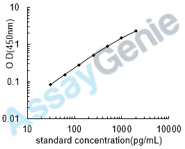Human Beta-defensin 1 (DEFB1) ELISA Kit (HUEB0608)