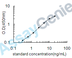 Human Heterogeneous nuclear ribonucleoprotein U (HNRNPU) ELISA Kit (HUEB0611)