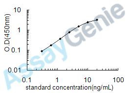 Human TATA-box-binding protein (TBP) ELISA Kit (HUEB0613)