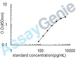 Human Desmin (DES) ELISA Kit (HUEB0621)