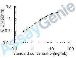 Human Substance-P receptor (TACR1) ELISA Kit (HUEB0630)