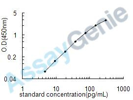 Human Protachykinin-1 (TAC1) ELISA Kit (HUEB0631)