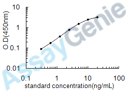 Human T-box transcription factor TBX1 (TBX1) ELISA Kit (HUEB0641)