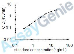 Human T-box transcription factor TBX1 (TBX1) ELISA Kit (HUEB0641)