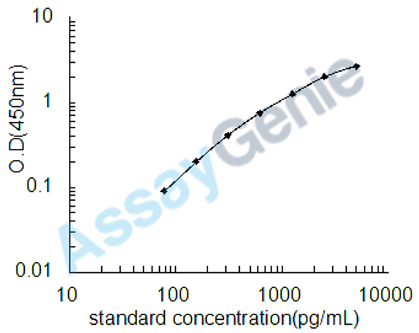 Human Peroxiredoxin-4 (PRDX4) ELISA Kit (HUEB0667)