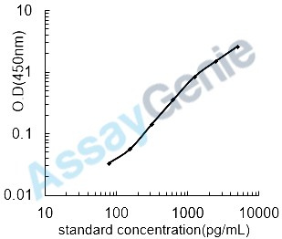 Human Galectin-9 (LGALS9) ELISA Kit (HUEB0672)