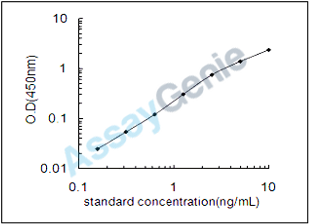 Human Transcription factor AP-2-beta (TFAP2B) ELISA Kit (HUEB0699)