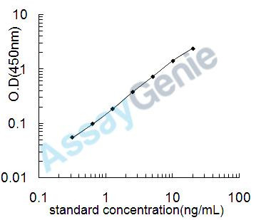 Human Programmed cell death 1 ligand 1 (CD274) ELISA Kit (HUEB0702)