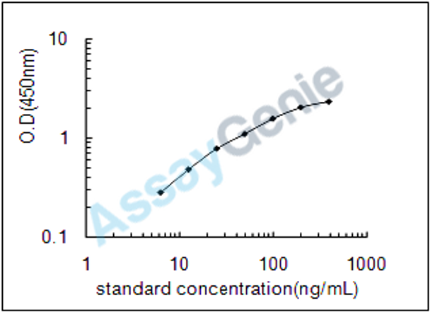 Human Intercellular adhesion molecule 2 (ICAM2) ELISA Kit (HUEB0714)