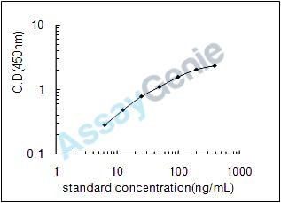 Human Intercellular adhesion molecule 2 (ICAM2) ELISA Kit (HUEB0714)