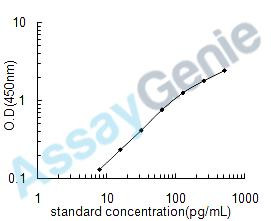 Human Leukemia inhibitory factor receptor (LIFR) ELISA Kit (HUEB0732)