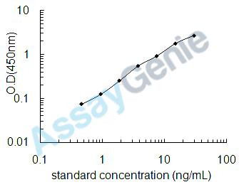 Human Collagen alpha-1 (I)chain (COL1A1) ELISA Kit (HUEB0736)