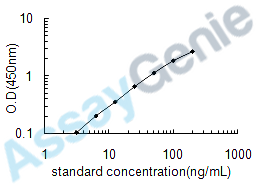 Human Neuroglobin (NGB) ELISA Kit (HUEB0760)