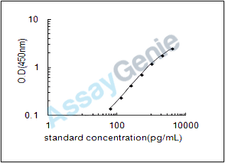 Human Inositol monophosphatase 2 (IMPA2) ELISA Kit (HUEB0761)