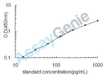 Human Mothers against decapentaplegic homolog 1 (SMAD1) ELISA Kit (HUEB0779)
