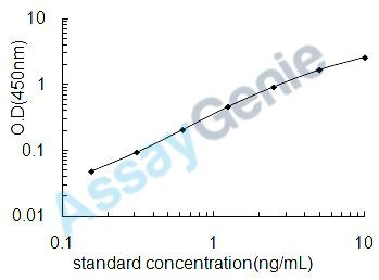 Human Tumor necrosis factor-inducible gene 6 protein (TNFAIP6) ELISA Kit (HUEB0781)