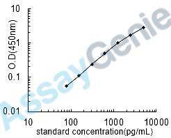 Human Coagulation factor XII (F12) ELISA Kit (HUEB0809)