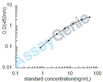 Human Peroxiredoxin-5, mitochondrial (PRDX5) ELISA Kit (HUEB0814)