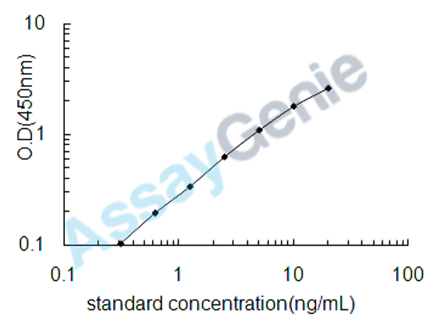Human Toll-like receptor 9 (TLR9) ELISA Kit (HUEB0817)