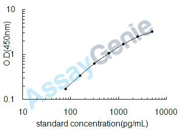 Human Trefoil factor 2 (TFF2) ELISA Kit (HUEB0836)
