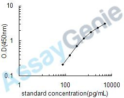 Human Myosin-2 (MYH2) ELISA Kit (HUEB0841)