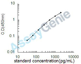 Human Forkhead box protein O1 (FOXO1) ELISA Kit (HUEB0846)