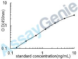 Human Disintegrin and metalloproteinase domain-containing protein 10 (ADAM10) ELISA Kit (HUEB0848)