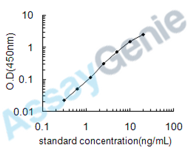 Human Proteinase-activated receptor 1 (F2R) ELISA Kit (HUEB0872)