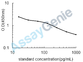 Human Corticoliberin (CRH) ELISA Kit (HUEB0876)