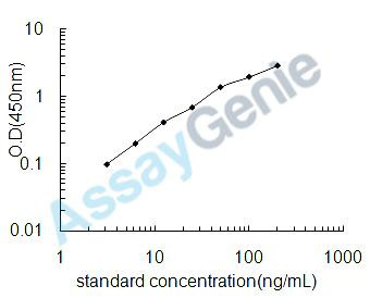 Human Serum amyloid A-1 protein (SAA1) ELISA Kit (HUEB0892)